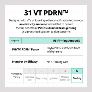 VT PDRN R5 Firming Ampoule