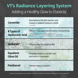 VT PDRN Tension Toner Pad